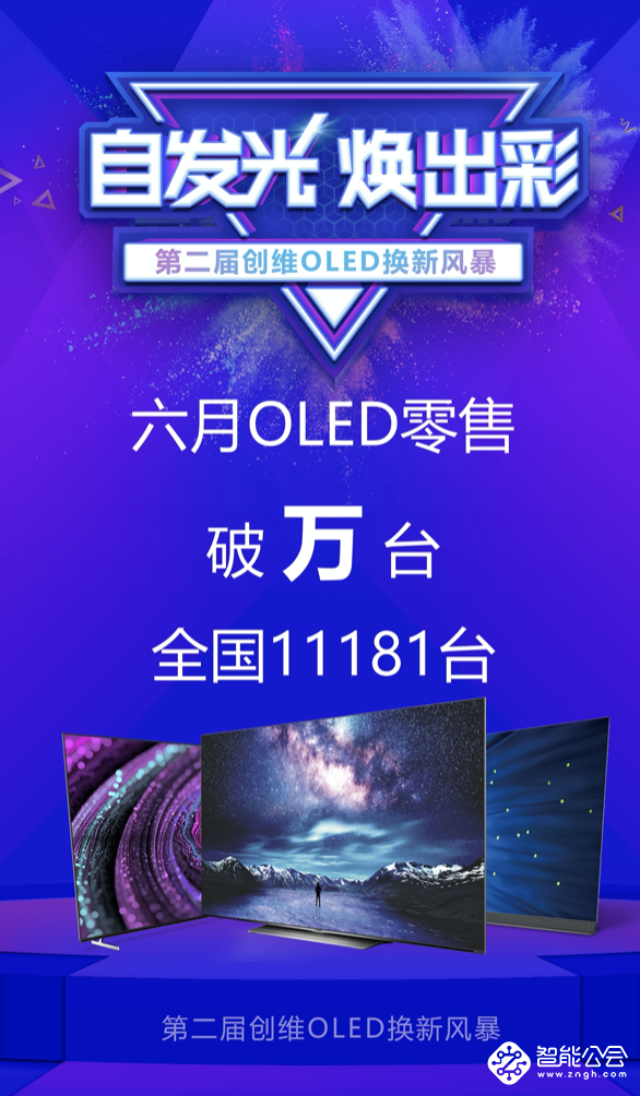 口碑销量双丰收 创维OLED电视6月销量破万台称霸高端市场 智能公会