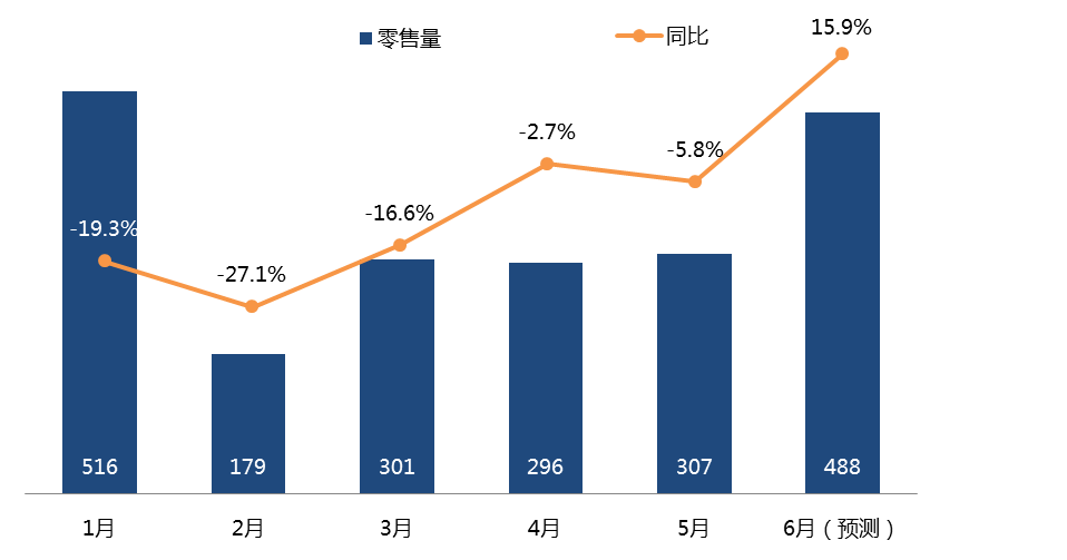 2020全球智能显示领袖峰会暨CRC第56届2020年度彩电行业研究发布会将开幕 智能公会