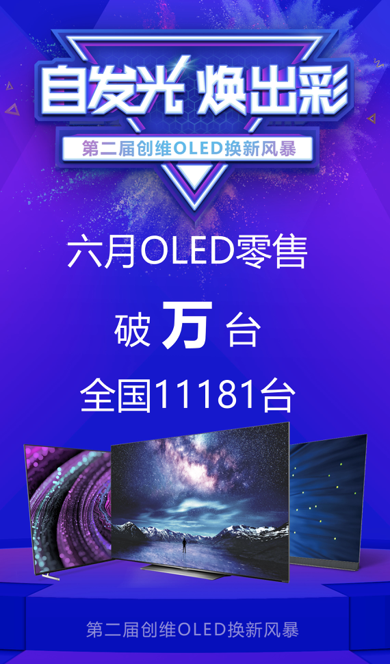 创维OLED电视市场称霸！线上线下营销“组合拳”助力OLED普及 智能公会