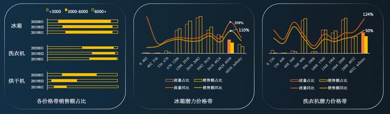 《京东2020冰洗白皮书》发布：高端势头正猛，新品增长强劲 智能公会