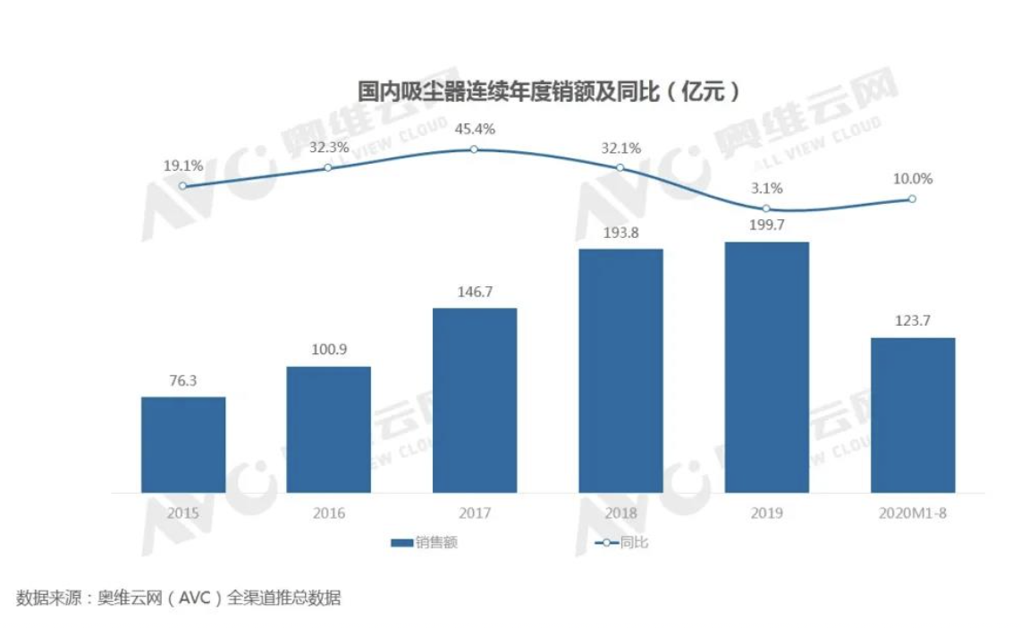 2020无线吸尘器和扫地机器人行业科普测评及白皮书发布举行 智能公会