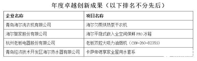 创造新生 联动未来  第十六届中国家用电器创新成果发布盛典成功召开 智能公会