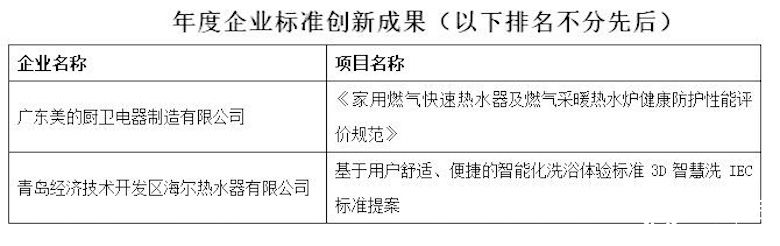 创造新生 联动未来  第十六届中国家用电器创新成果发布盛典成功召开 智能公会