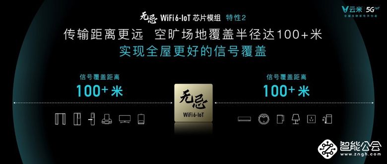 全球首款WiFi6-IoT芯片模组震撼发布，云米加速5GIoT布局 智能公会
