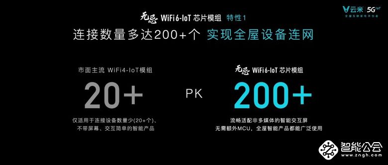 全球首款WiFi6-IoT芯片模组震撼发布，云米加速5GIoT布局 智能公会