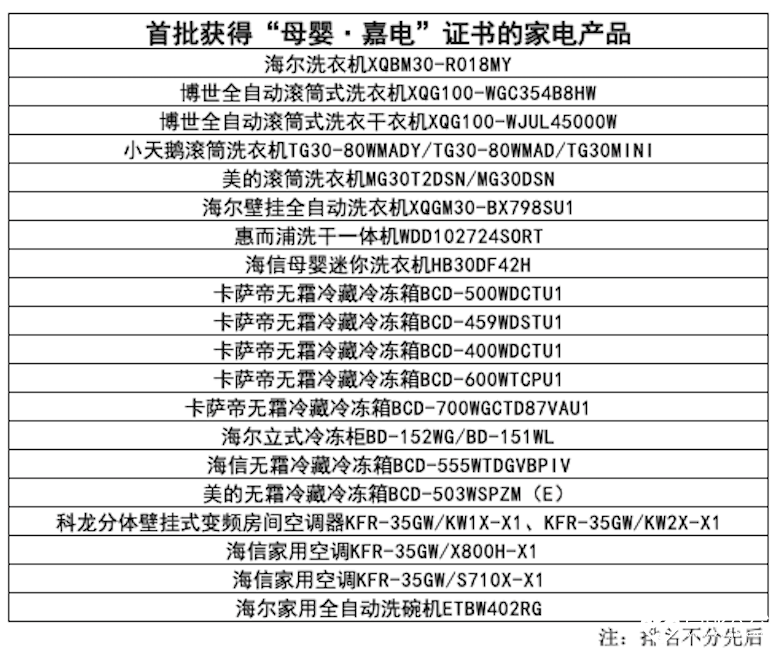 以爱之名，呵护有嘉：母婴家电技术规范暨2020母婴嘉电评测结果发布会在京召开 智能公会