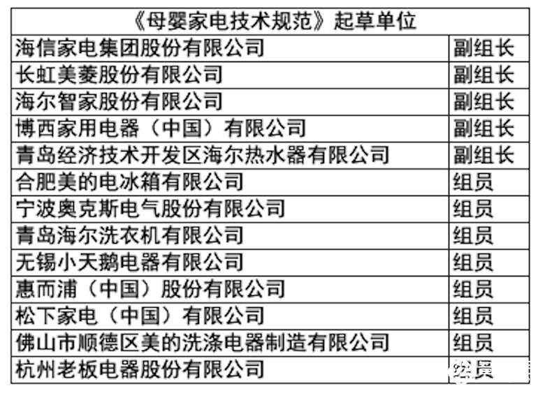 以爱之名，呵护有嘉：母婴家电技术规范暨2020母婴嘉电评测结果发布会在京召开 智能公会