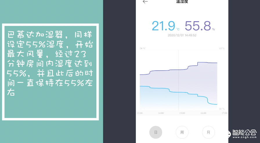 我用亲身经历告诉你 巴慕达和戴森加湿器如何二选一？ 智能公会