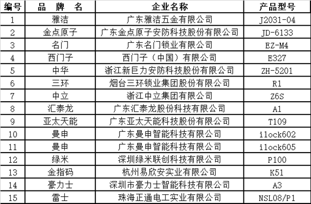 安全智能 品质消费 全国智能锁行业质量提升行动发布会召开 智能公会