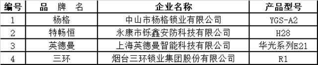 安全智能 品质消费 全国智能锁行业质量提升行动发布会召开 智能公会