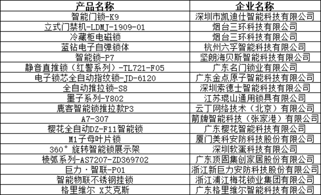 安全智能 品质消费 全国智能锁行业质量提升行动发布会召开 智能公会