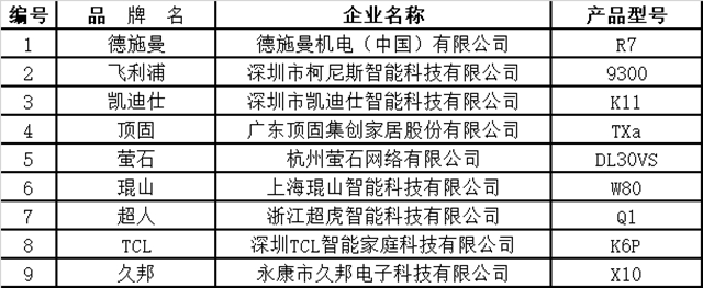 安全智能 品质消费 全国智能锁行业质量提升行动发布会召开 智能公会