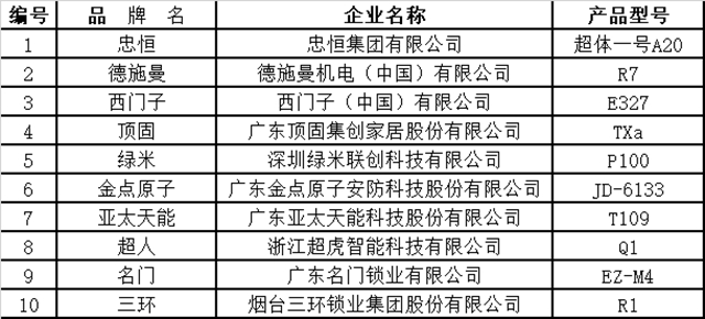 安全智能 品质消费 全国智能锁行业质量提升行动发布会召开 智能公会