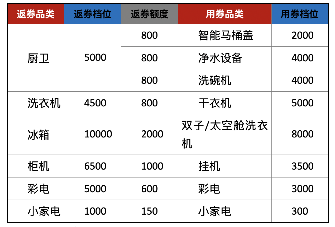  “迎新跨年消费季”大中响应惠民消费 智能公会