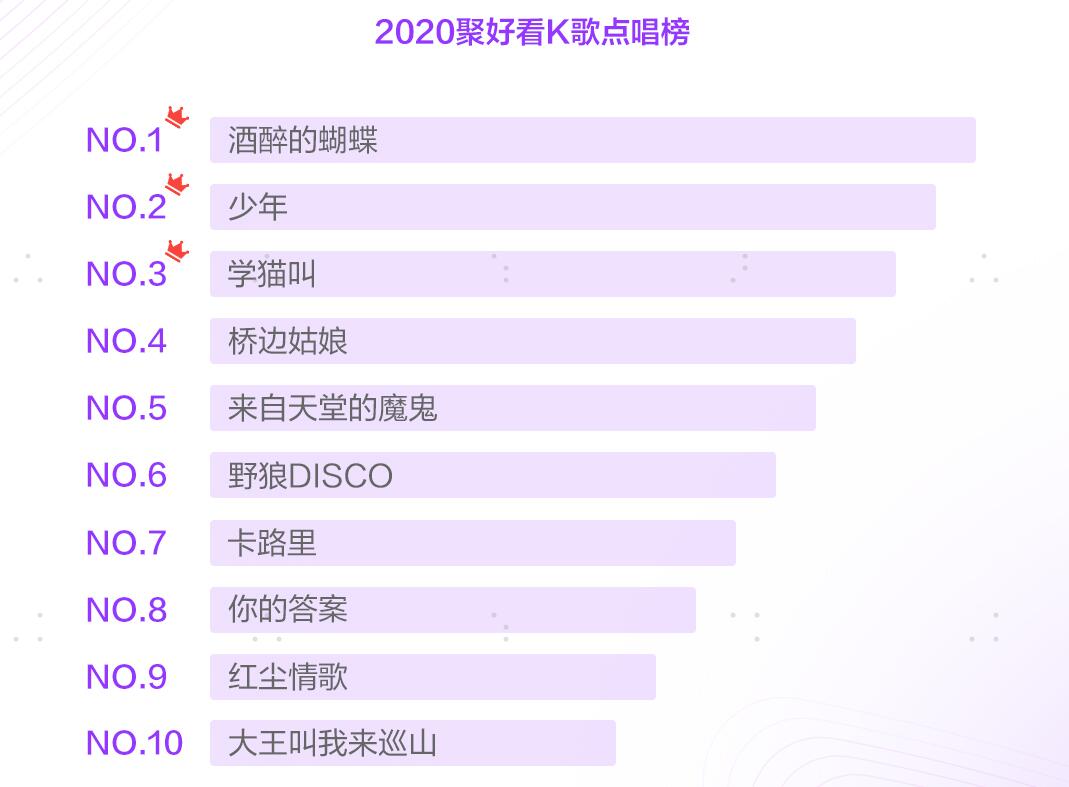 内容创造价值，解读聚好看白皮书家庭娱乐新趋势 智能公会