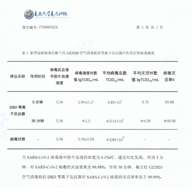 国内首家！格兰仕GZ2020空气消毒机对新冠病毒灭活率高达99.99% 智能公会