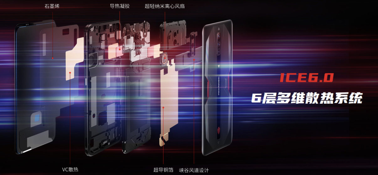 18G内存自带风扇 腾讯红魔游戏手机6/6Pro发布3799起 智能公会