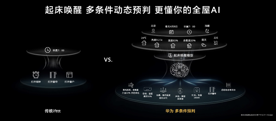 华为发布全屋智能系统级产品 启迪行业进行新一轮升级革命 智能公会