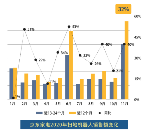 技术日新月异，市场重回增长轨道，扫地机器人市场还有哪些新机会？ 智能公会