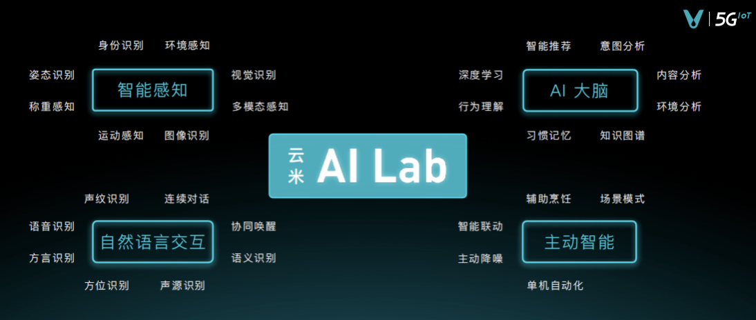 全屋智能家进入AI时代  云米开启AI：Helpful战略 智能公会