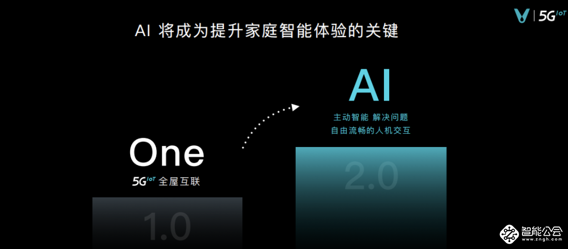 云米打造顶级AI技术团队，让AI智能落地中国万千家庭 智能公会