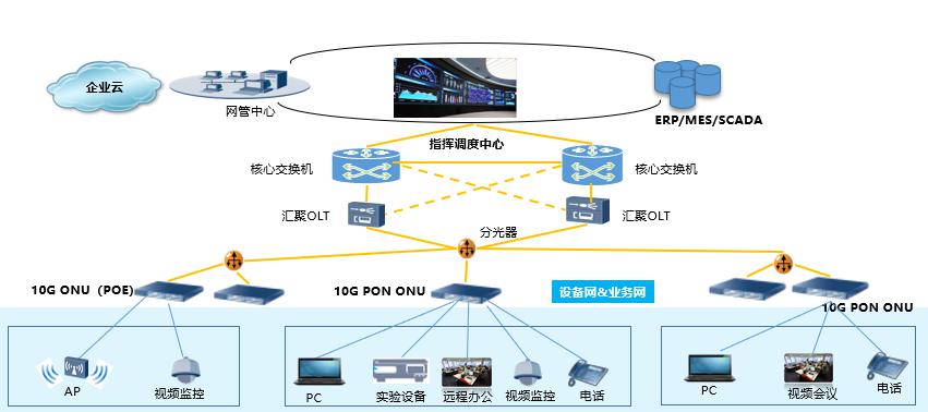 极简全光网络重构，支撑园区数字化转型 智能公会