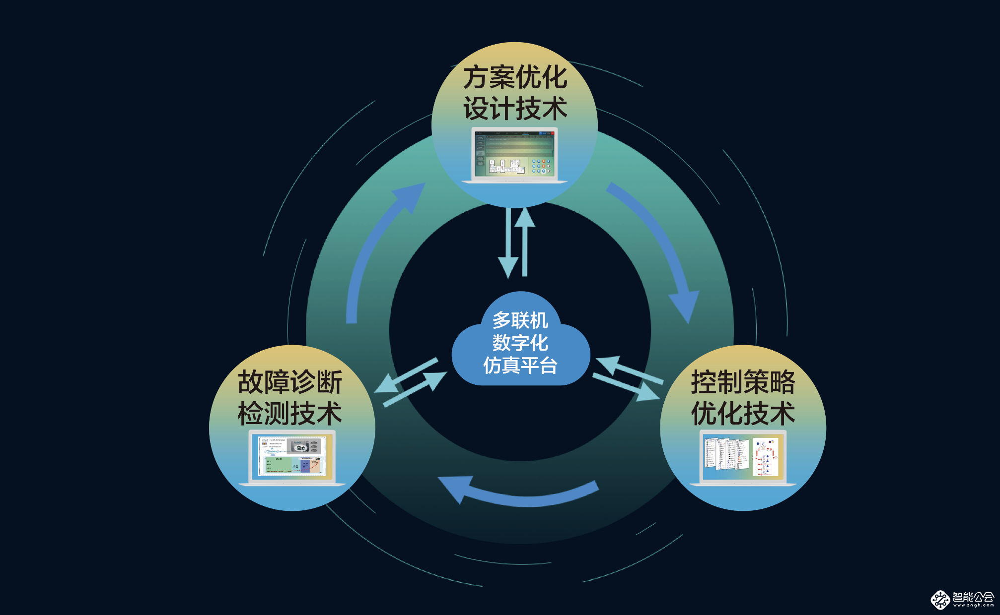 美的碳中和技术再落地！四大国际领先技术获鉴定委员会大力肯定 智能公会