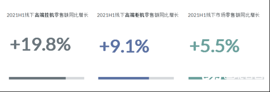 高端空调品牌竞争力评价结果出炉 智能公会