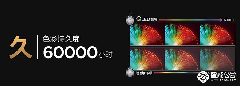 看见，让智屏更多彩：TCL QLED原色量子点智屏系列首发产品正式上线 智能公会