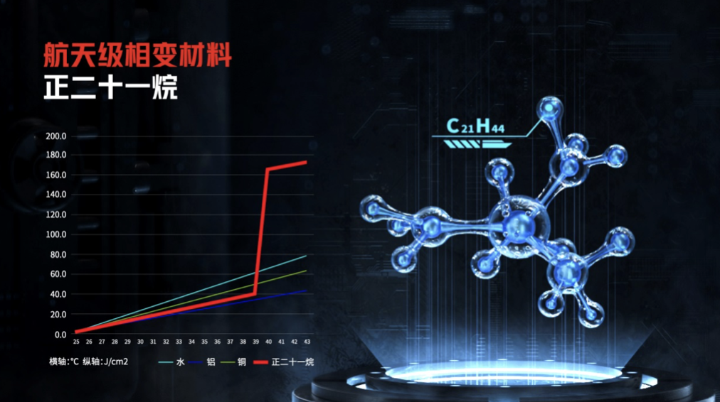 3999起享最强旗舰红魔6S Pro！氘锋透明与战地迷彩演绎高颜值游戏手机！ 智能公会