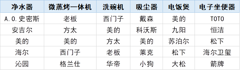 《2020-2021年度中国家用电器行业品牌评价结果》在北京发布 智能公会