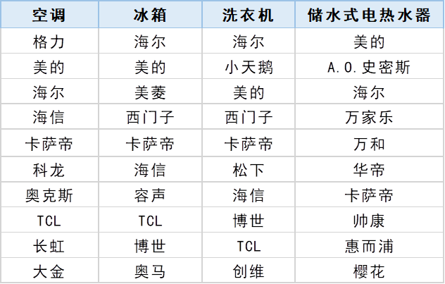 《2020-2021年度中国家用电器行业品牌评价结果》在北京发布 智能公会