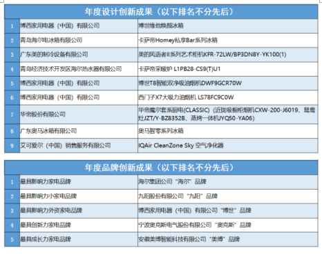 大国智造 匠心筑梦：第十七届中国家用电器创新成果发布盛典成功召开 智能公会