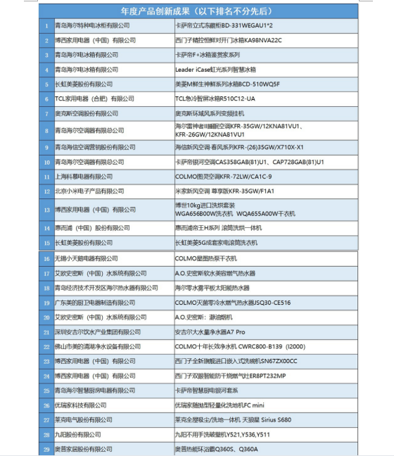 大国智造 匠心筑梦：第十七届中国家用电器创新成果发布盛典成功召开 智能公会