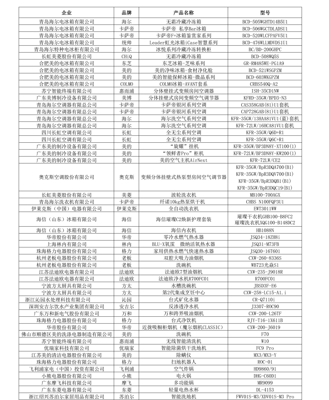 科技之上 生活致美：2021中国家电年度峰会暨“好产品”发布会召开