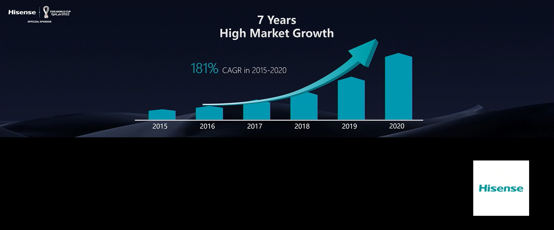 惊艳CES 2022，海信引领激光显示进入8K时代！