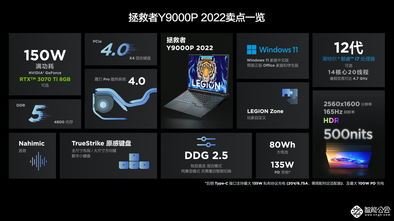 联想拯救者Y系列游戏本2022强势来袭，创新科技助力电竞体验再升级 智能公会