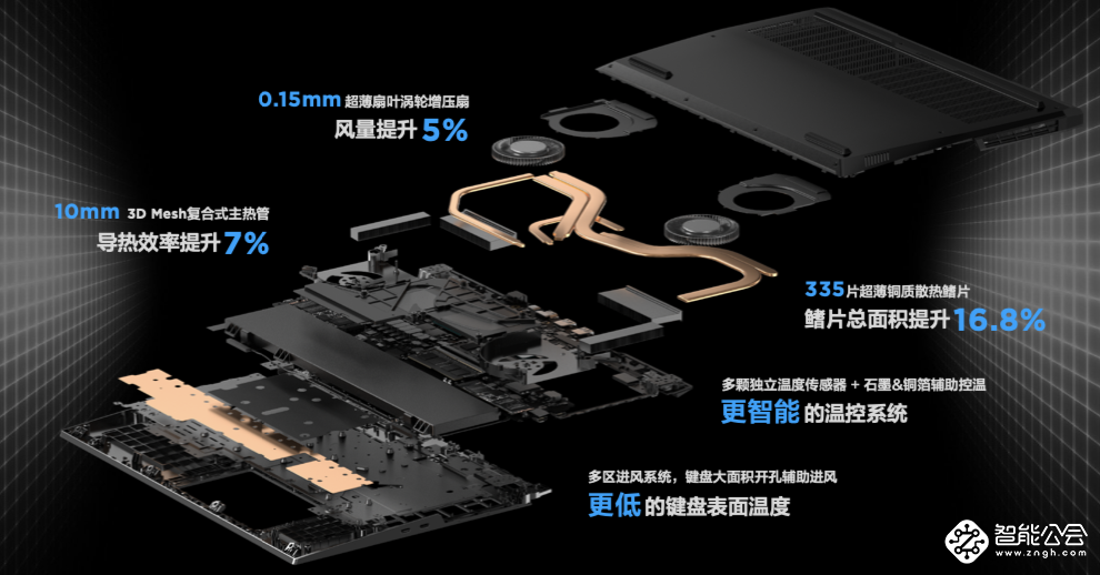 联想拯救者Y系列游戏本2022强势来袭，创新科技助力电竞体验再升级 智能公会