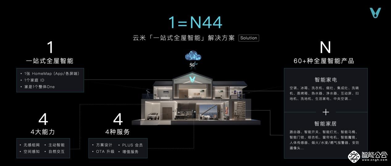 云米HomeMap家庭元空间落地，30万元高端套系奢华上市 智能公会