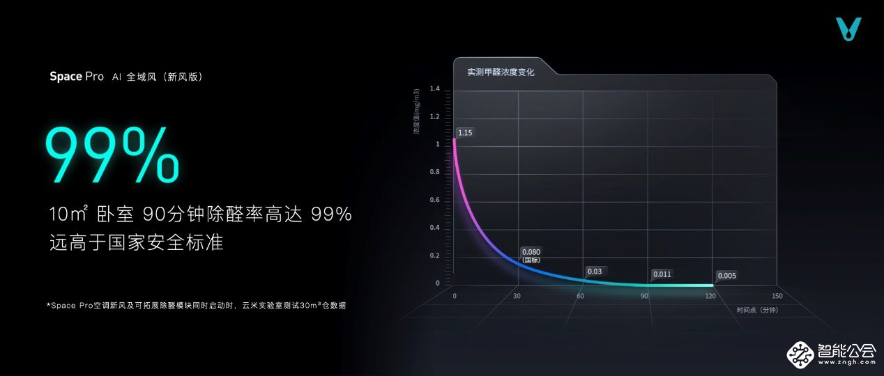 云米2022高端AI新品发布，引领空冰洗行业的颠覆性革新 智能公会