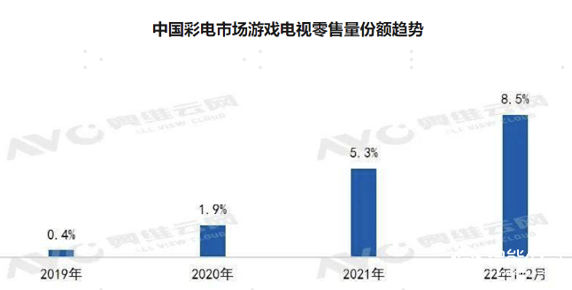 布局游戏新赛道  Vidda电视“年轻版图”再升级 智能公会