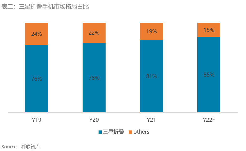 舜联智库：vivo发布折叠新机，安卓头部品牌完成折叠手机全布局 智能公会