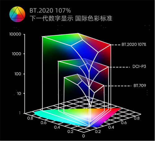 Vidda官微科普全色激光黑科技 年度最强智能投影等等就到 智能公会