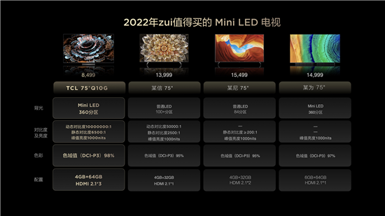 TCL发布2022年最值得购买的电视Q10G，Mini LED画质价格双王炸 智能公会