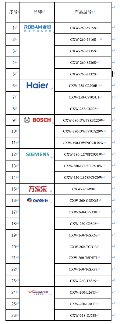 首批通过吸油烟机自清洁能力及免拆洗性能认证产品发布 智能公会