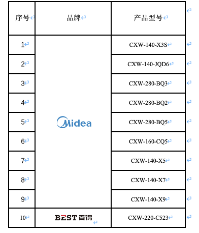 首批通过吸油烟机自清洁能力及免拆洗性能认证产品发布 智能公会