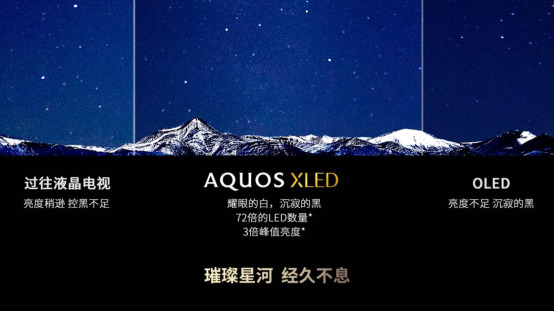 夏普AQUOS XLED正式发布 次世代大屏显示技术的音画体验 智能公会