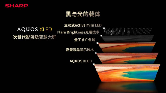 夏普AQUOS XLED正式发布 次世代大屏显示技术的音画体验 智能公会