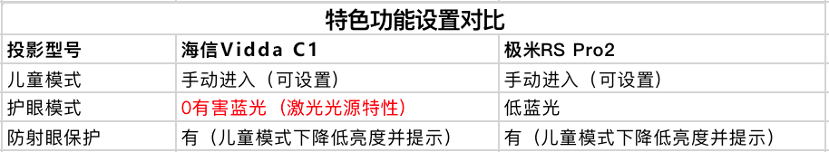 两款旗舰智能投影 海信Vidda C1与极米RS Pro 2对比体验报告 智能公会