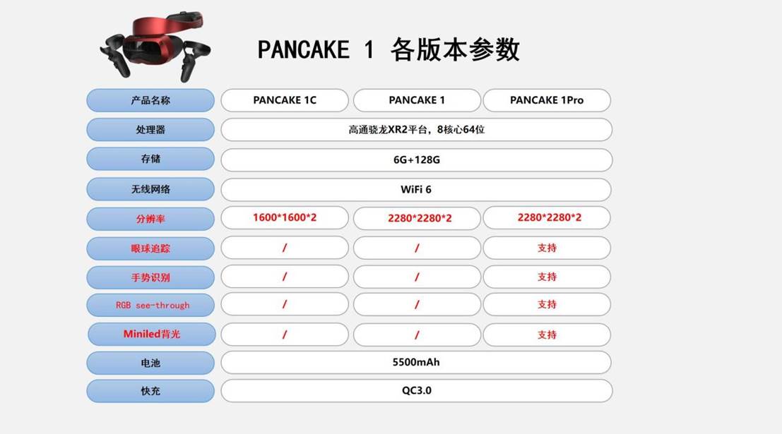 创维正式发布全球首款消费级PANCAKE 1 6 DoF VR一体机，售价2999元起！ 智能公会